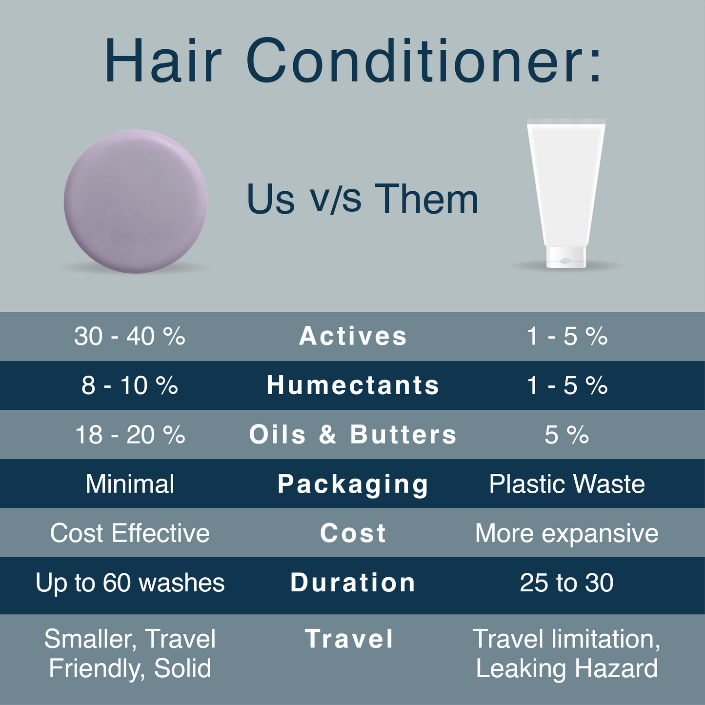 Glaura™ Colored Hair Conditioner Bar