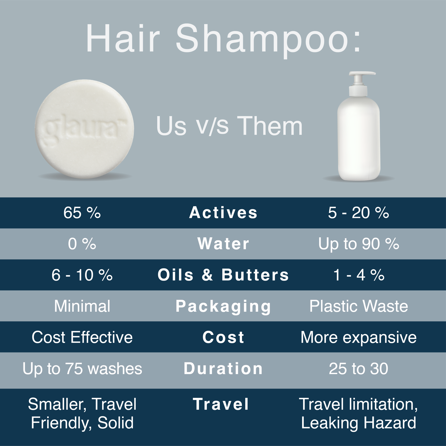 Glaura™ Sensitive Skin Shampoo Bar