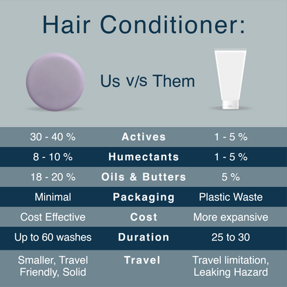 Glaura™ Colored Hair Conditioner Bar