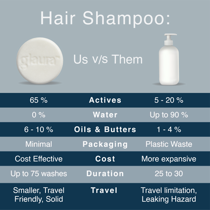 Glaura™ Sensitive Skin Shampoo Bar