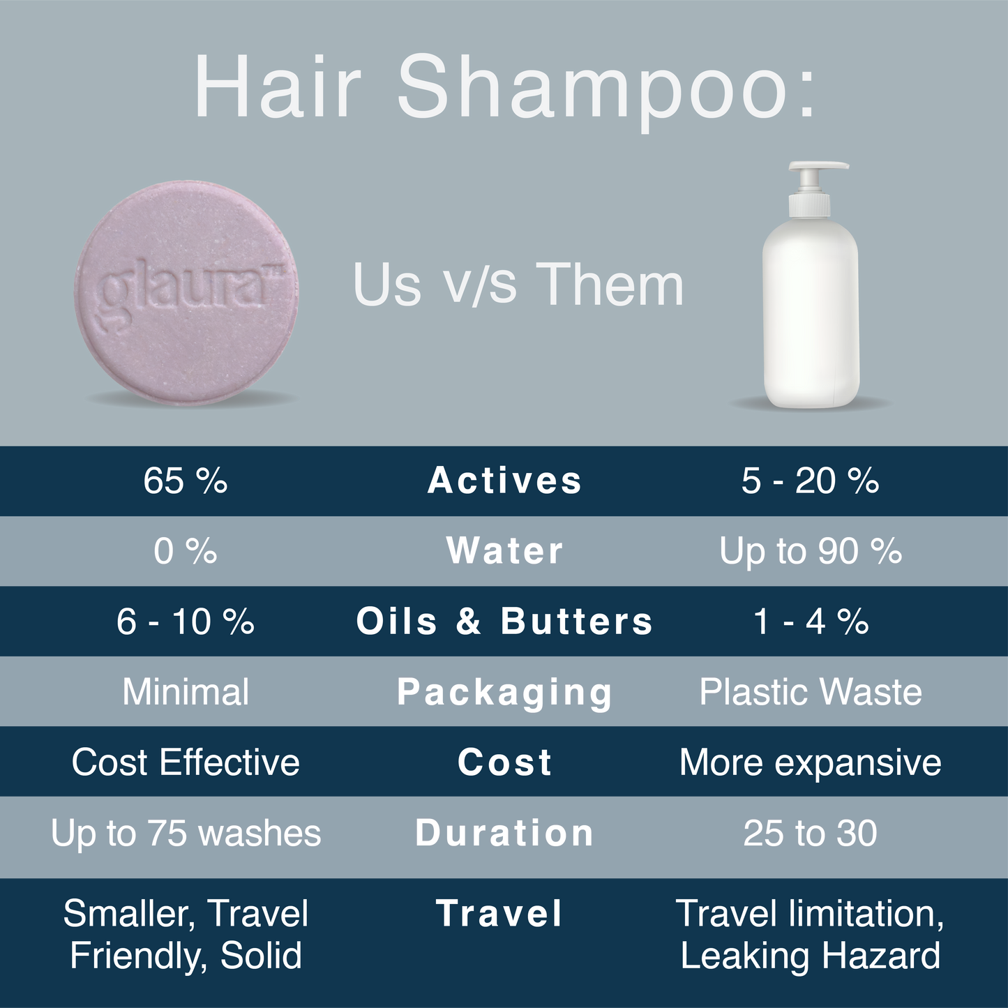 Glaura™ Colored Hair Shampoo Bar