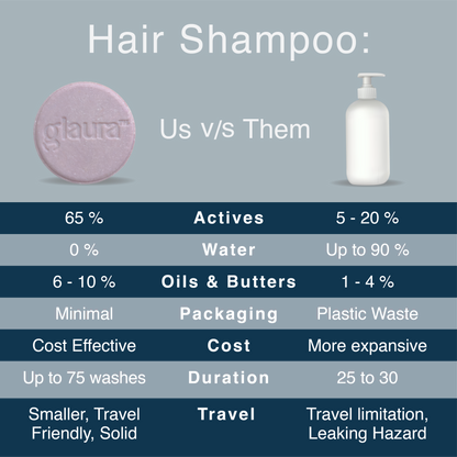Glaura™ Colored Hair Shampoo Bar